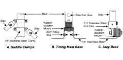 Ryse Energy 1-TWA-20-03 AIR Marine Hardware Kit